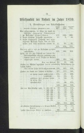 Wirksamkeit der Anstalt im Jahre 1859.