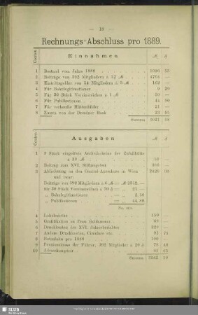 Rechnungs-Abschluss pro 1889