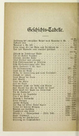 Geschichts-Tabelle