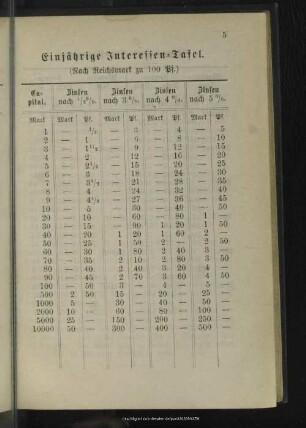 Einjährige Interessentafel