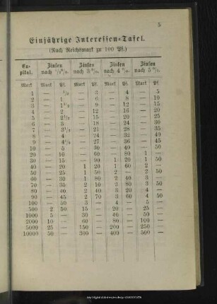 Einjährige Interessentafel