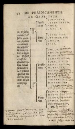 De Praedicamentis.