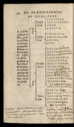 De Praedicamentis.