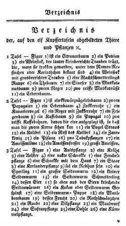 Verzeichnis der, auf den elf Kupffertafeln abgebildeten Thiere und Pflanzen