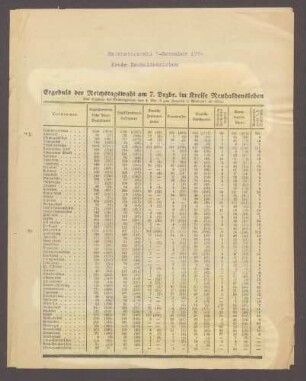 Zeitungsausschnitte mit den Wahlergebnissen der Kreise Neuhaldensleben, Oschersleben, Wanzleben und Wolmirstedt