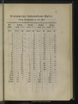 Einjährige Interessentafel