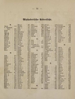 31-34, Alphabetische Übersicht