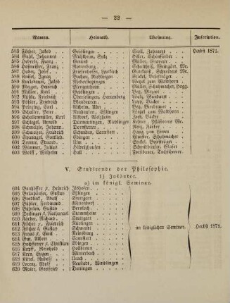 22-25, V. Studirende der Philosophie