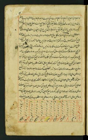Tabelle: f. 4r-5r