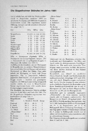 Die Stapelholmer Störche im Jahre 1981