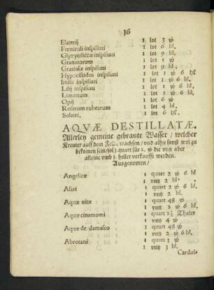 Aquae Destillatae.