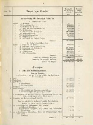 Reichshaushalts-Etat für das Etatsjahr ... nebst Anlagen. 1890/92