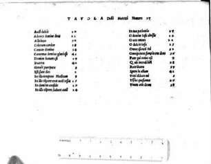 MORALIS HISPANI ET MVLTORVM EXIMIAE ARTIS VIRORVM MVSICA CVM VOCIBVS QVATVOR VVLGO MOTECTA COGNOMINATA QVATVOR VOCVM