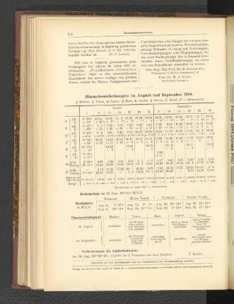 Himmelserscheinungen im August und September 1910.