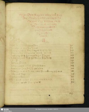 Volget Das Register vber das Buch Der Meister lieder...