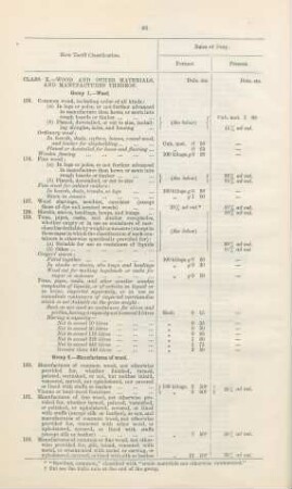 Class X. Wood and other materials, and manufactures thereof