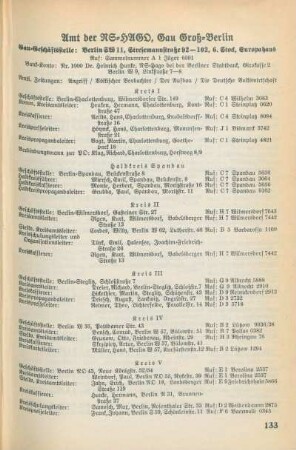 Amt der NS-HAGO, Gau Groß-Berlin