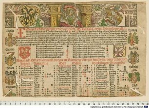 Almanach Erhardi Etzlaub, burger zu Nürnberg, d[er] freyen kunst vn[d] ertzney liebhaber : Im jar nach der geburt vnsers erlosers M.CCCCC.XXVIII. ...