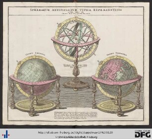 [Eingefügt] Sphaerarum Artificialium Typica Repraesentatio.