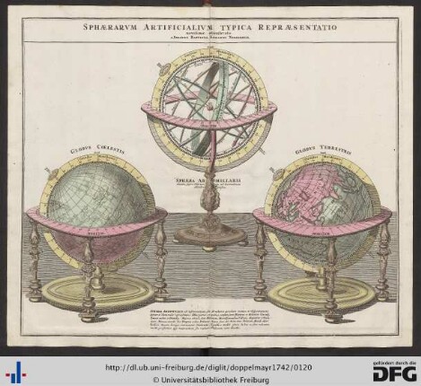 [Eingefügt] Sphaerarum Artificialium Typica Repraesentatio.