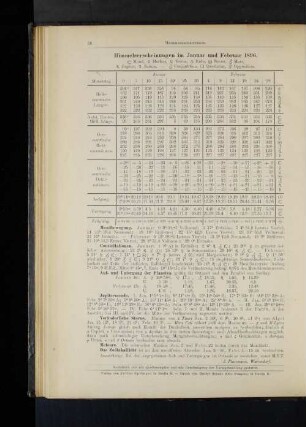 Himmelserscheinungen im Januar und Februar 1896.