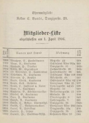 Mitglieder-Liste abgeschlossen am 1. April 1906