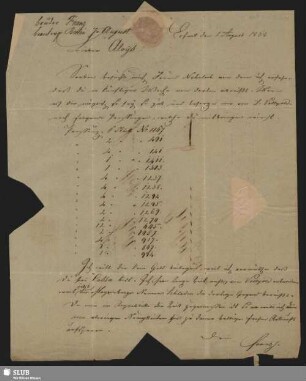 Mr. 83-88. Briefe des Bruders Apell, Franz an Aloys Apell