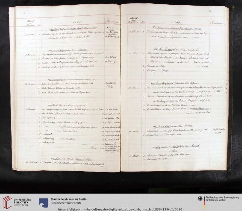 Erwerbungsjahr: 1849