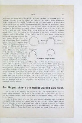 Die Magna charta des Königs Johann ohne Land