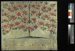 Reibnitz, Christoph Heinrich von