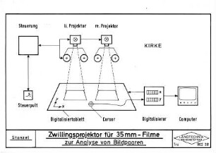 Zwillingsprojektor für 35 mm-Filme zur Analyse von Bildpaaren