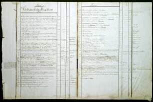 WHK 28 Nordamerikanische Kriege von 1775-1782: Index zu "Nordamerikanische Kriege von 1775-1782"