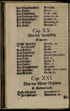 Cap. XXI. Von den Ehren-Nahmen.