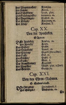 Cap. XXI. Von den Ehren-Nahmen.