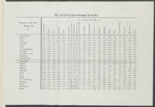 III. Zeit-Vergleichungs-Tabelle.