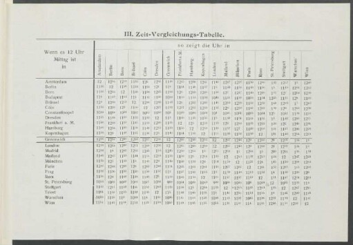 III. Zeit-Vergleichungs-Tabelle.