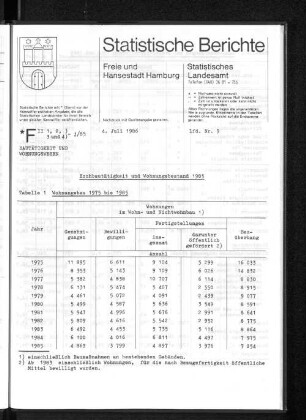 Hochbautätigkeit und Wohnungsbestand 1985 : Lfd. Nr. 9