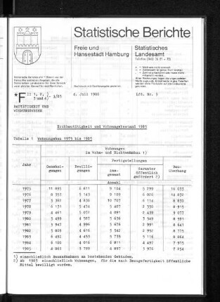 Hochbautätigkeit und Wohnungsbestand 1985 : Lfd. Nr. 9