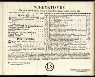 Schematismus, Wie hernach benannte Münz-Sorten in hiesigen Chur-Landen dermalen coursiren sollen : ,,, München den 26. Octobr. 1760