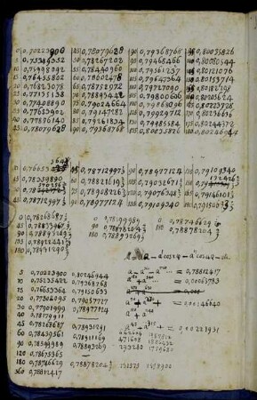 [Reihenentwicklung (Interpolation) mit numerischen Rechnungen (Werke VII: 403-404)]
