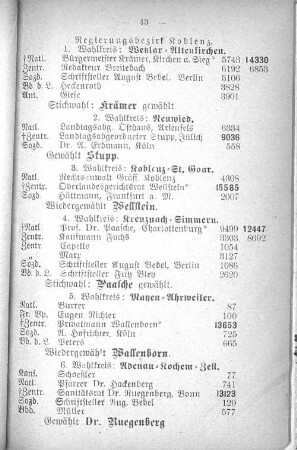 Regierungsbezirk Koblenz.