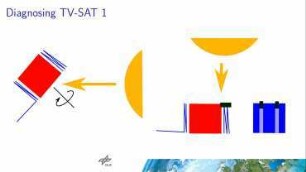 Space Ops 101: An introduction to Spacecraft Operations