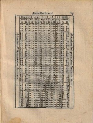 Tabulae Astronomicae