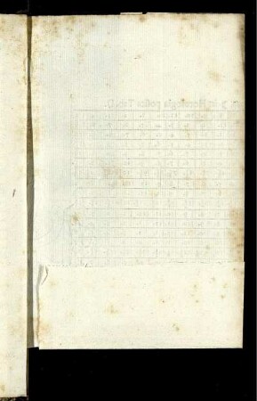 Umbra in Horologia posita Tab. D.