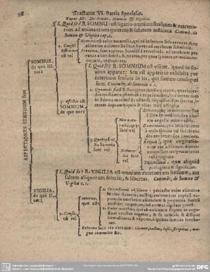 Caput XV. De Somno, Somniis & Vigilia.