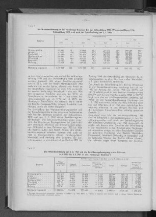 Tabelle 2: Die Wohnbevölkerung am 6.6.1961 und die Bevölkerungsbewegung in der Zeit vom 14.9.1950 bis 6.6.1961 in den Hamburger Bezirken