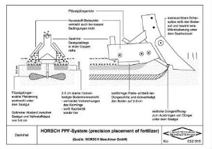 HORSCH PPF-System (precision placement of fertilizer) (Quelle: HORSCH Maschinen GmbH)
