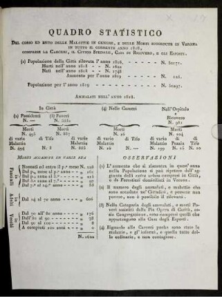 Quadro Statistico