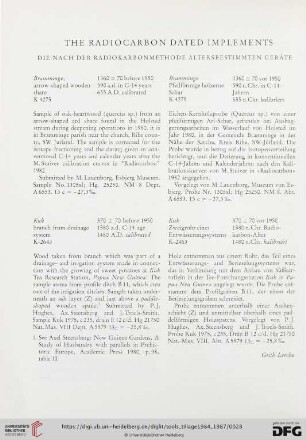 The Radiocarbon Dated Implements