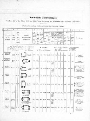 1908/1909